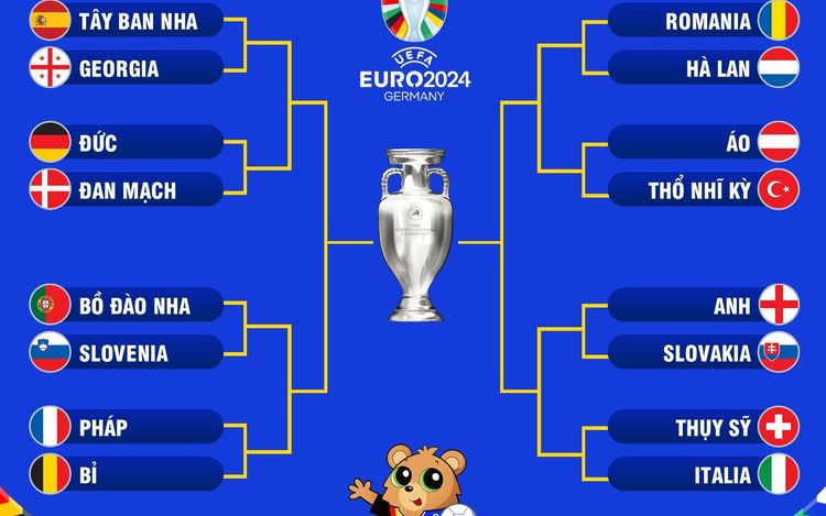 Đánh giá 8 cặp đấu vòng 1/8 Euro 2024